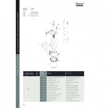 SET BIOPRESS 10 000 OASE | 50455