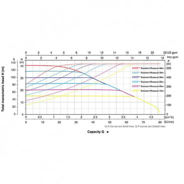 Surpresseur vitesse variable MAC 550 LEO | A1.62.100ACS