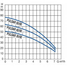 Image du produit : Pompe de puits 5" PULSAR 50/80 monophasée DAB | P DB PULSAR 50 80 MA