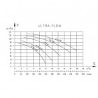 Image du produit : Pompe filtration ULTRAFLOW triphasée - 0.55kW PENTAIR | P-UFL-073