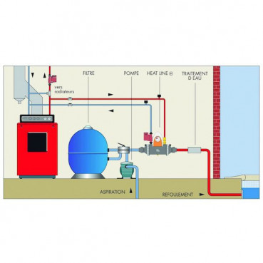 Echangeur chaleur piscine HEATLINE PLUS - 40 kW ZODIAC | W49KT40